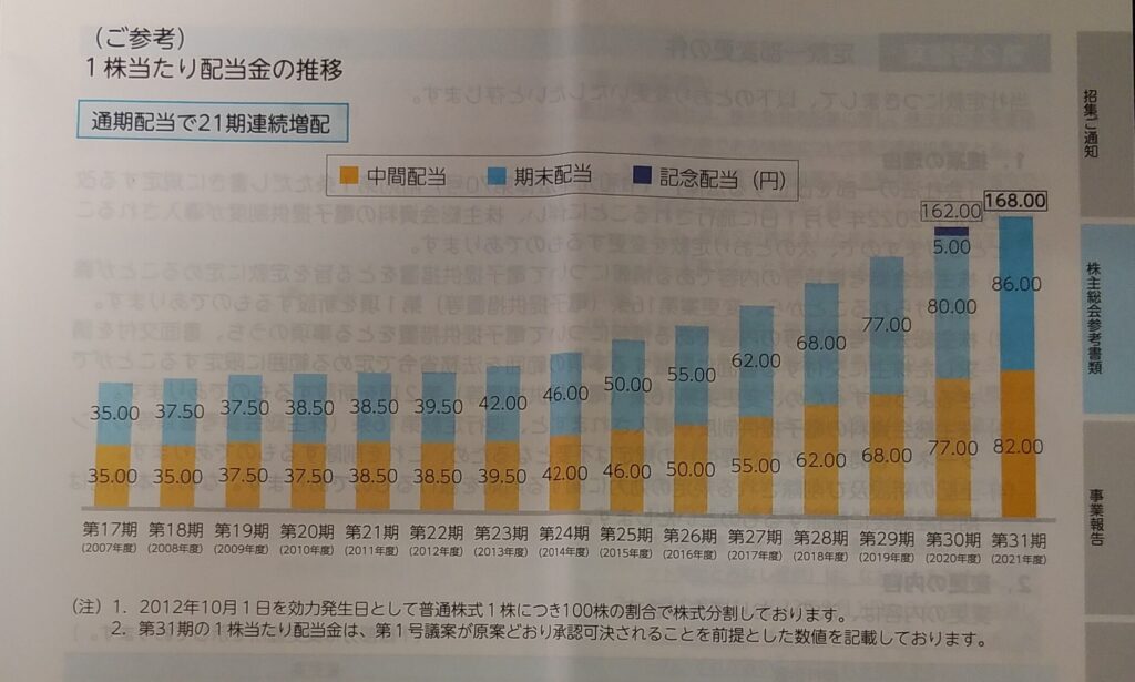 沖縄セルラーの連続増配グラフ