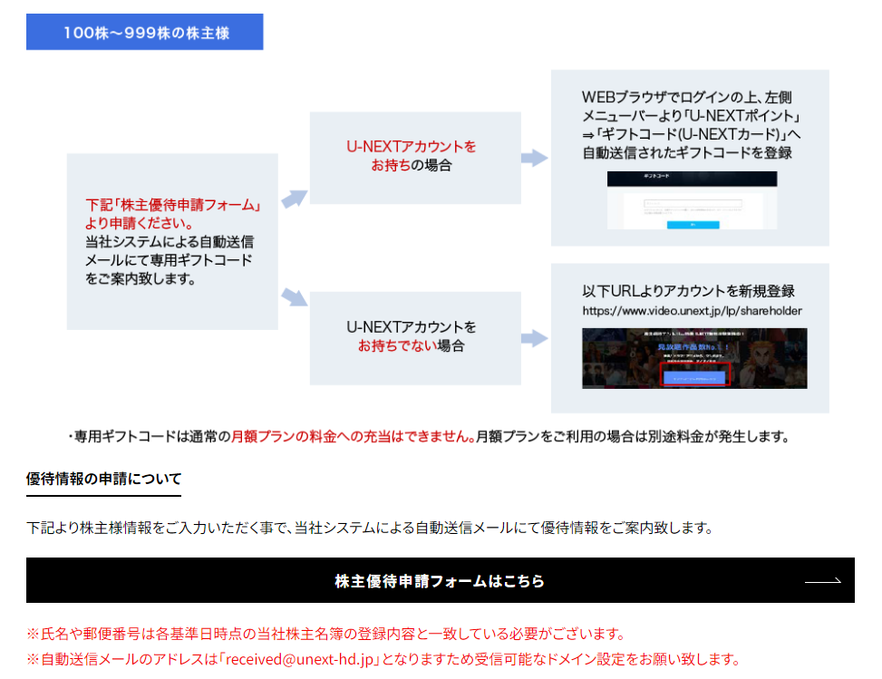 株主優待申請時に見られる手続きチャート