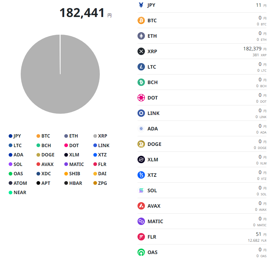 XRP保有数