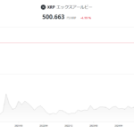 仮想通貨爆上げ