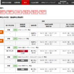 北里コーポレーションIPO当選