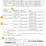 バロックジャパンリミテッド優待拡充