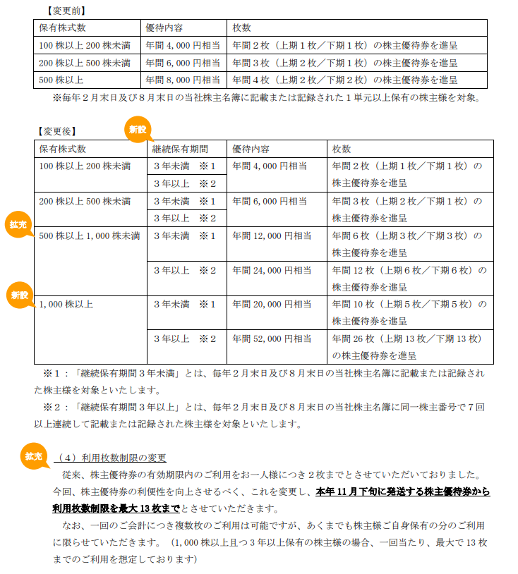 バロックジャパンリミテッド優待拡充