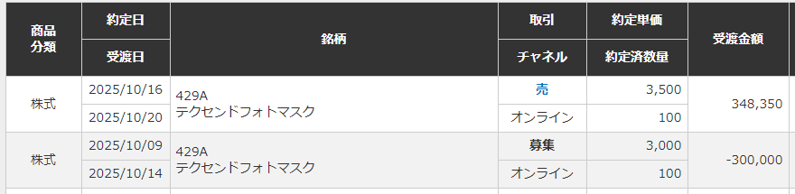 テクセンド売却