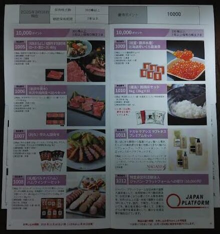 長瀬産業の株主優待