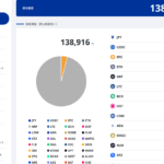 株主優待でXRP貯めてます