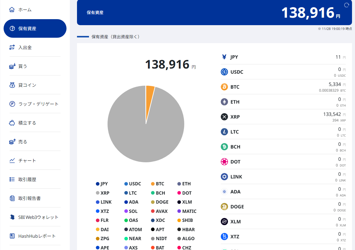 株主優待でXRP貯めてます