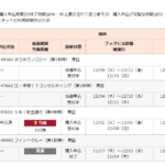 SBI新生銀行IPO当選