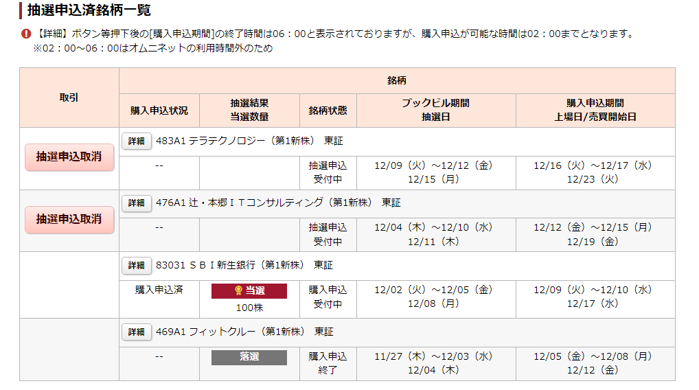 SBI新生銀行のIPO当選は岡三証券から