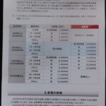 スクロールの株主優待変更